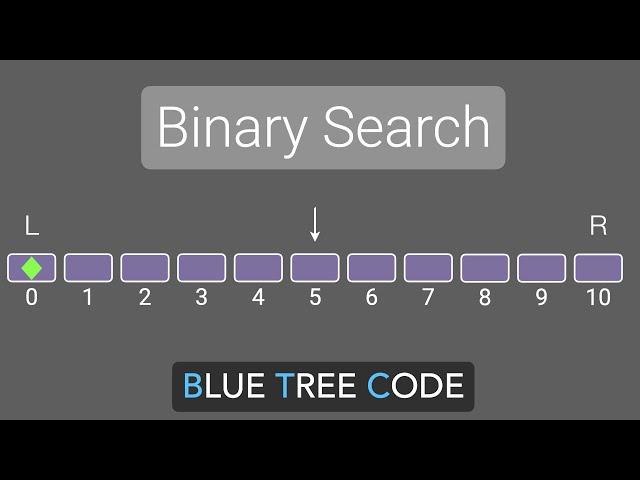 Binary Search Algorithm - Code walk-through and Complexity Analysis