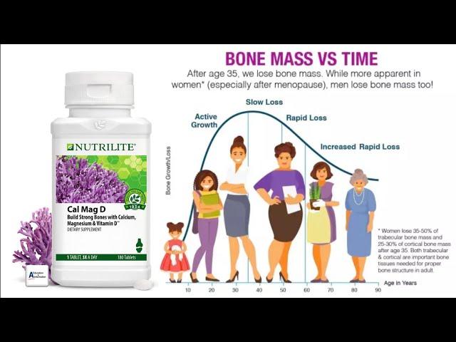 Essential Bone Building Nutrients | Cal Mag D Plus | Nutrilite | Amway