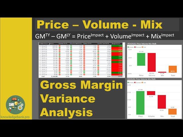 Price Volume Mix PVM for Gross Margin Variance Analysis