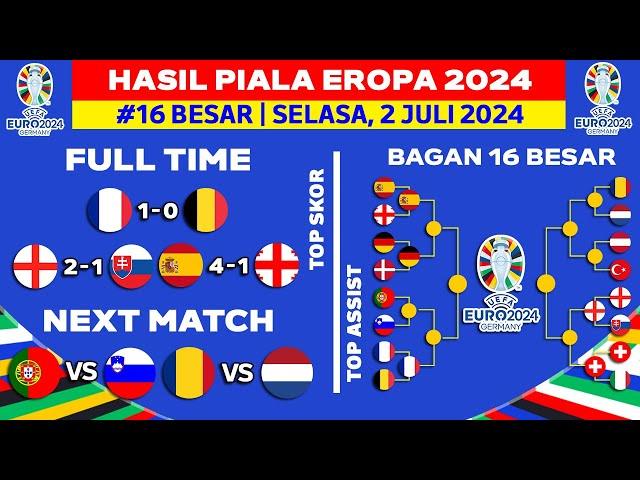 Hasil Piala Eropa 2024 - Perancis vs Belgia - Bagan 16 Besar Piala Eropa 2024 Terbaru - UEFA EURO