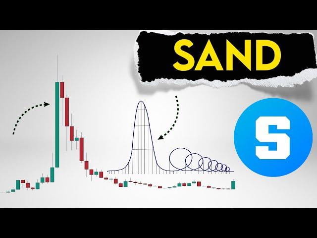 Sand Price Prediction. Sandbox main updates