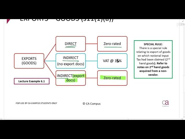 VAT: Part 1.5 - Exports and services to non residents