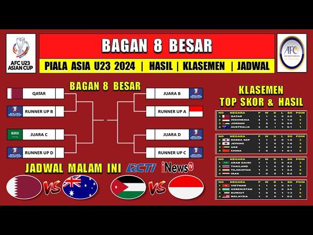 BAGAN 8 BESAR PIALA ASIA U23 2024 ~ Daftar Negara Lolos 8 Besar Piala Asia U23 2024