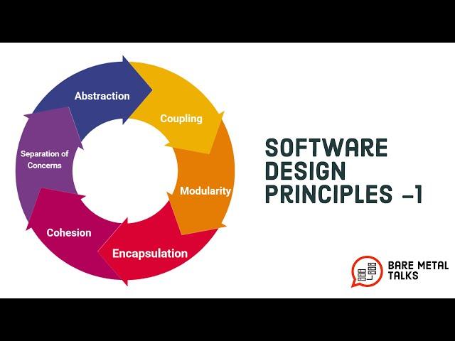 Software Design Principles -1