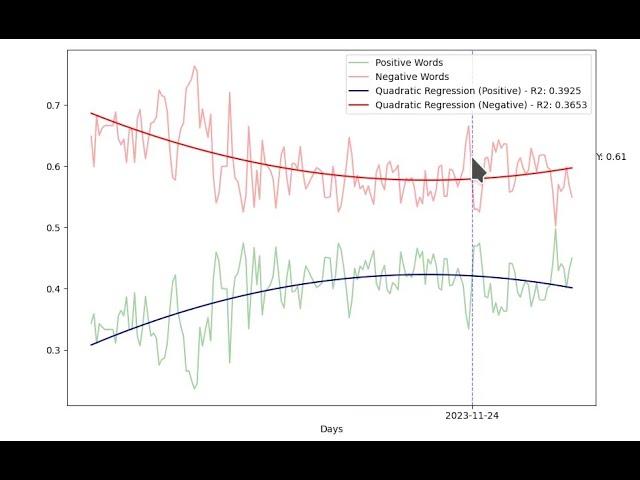 Python Chart Output