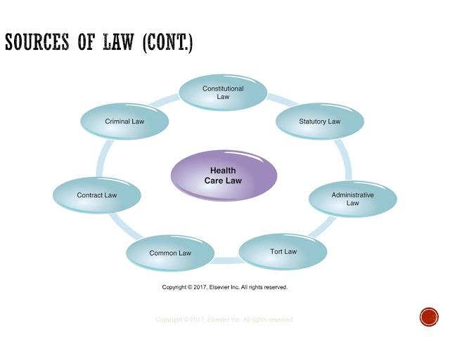 Healthcare law