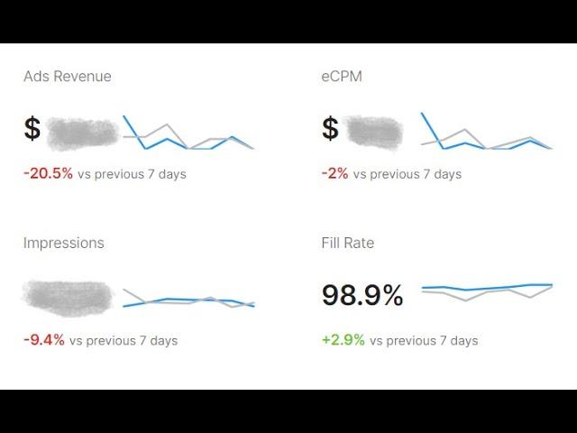 Сколько я заработал на играх? || Заработок с игр || Unity Ads.