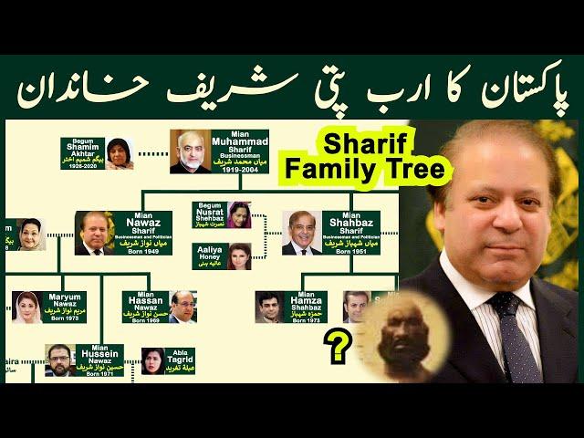 Sharif Family Tree | Nawaz Sharif family tree | Ruling Families of Pakistan | Infotainment Channel