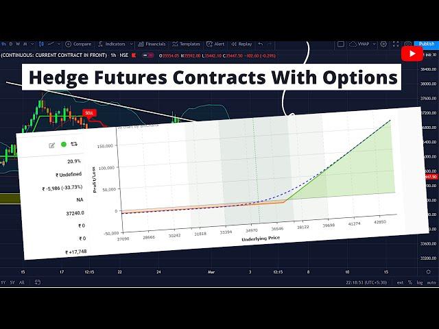 How to Hedge Futures Contracts With Options || Hedging Futures with Options