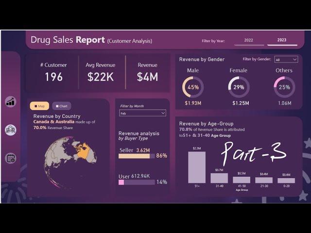 Be Creative with Power BI Dashboard | Creating a Drug Sales Dashboard Using Power BI Desktop