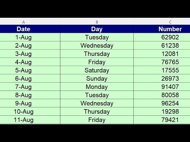 VBA Tutorial - 8: Learn Data Formatting by using VBA