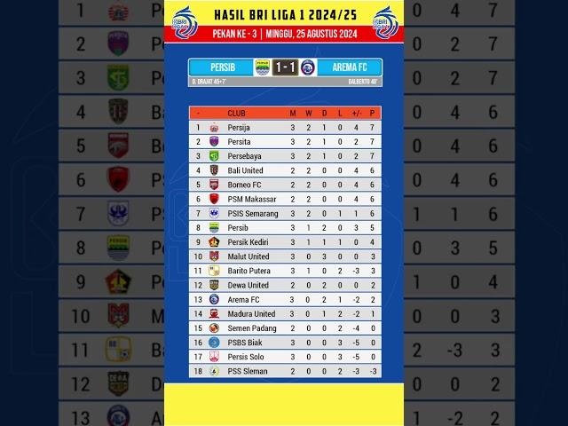 Hasil Liga 1 Hari Ini ~ Persib vs Arema FC