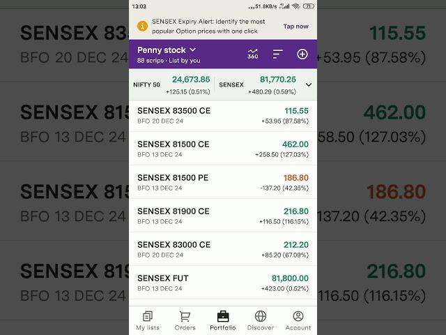 @Sensex Nifty Option Trading @Share Market