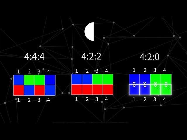 422，420，10bit，8bit？这些究竟是什么