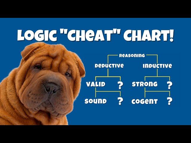 Deductive and Inductive Reasoning Flow Chart: Valid vs Invalid, Strong vs Weak, Sound vs Unsound