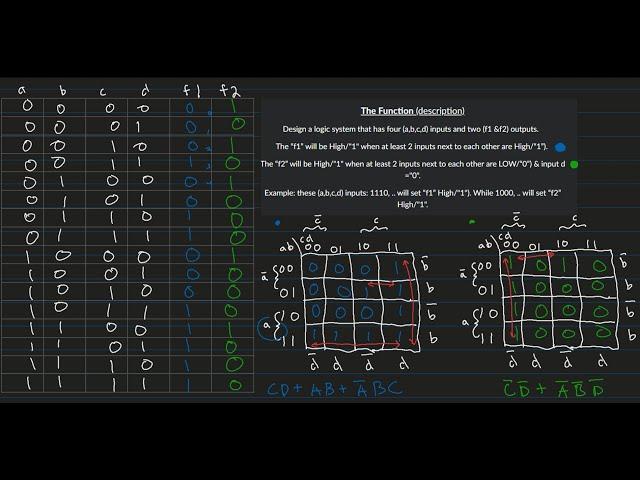 Design a logic system that has four inputs and two (f1 &f2) outputs | lab 8.1 | Intro. to Logic Des.