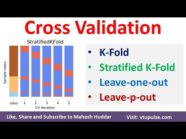 K-Fold Cross Validation, Stratified K-Fold, Leave-one-out Leave-P-Out Cross Validation Mahesh Huddar