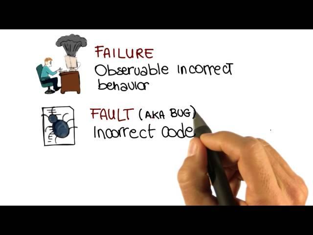 Failure, Fault, and Error - Georgia Tech - Software Development Process