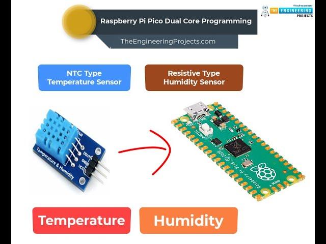 Interfacing of DHT11 with Raspberry Pi Pico