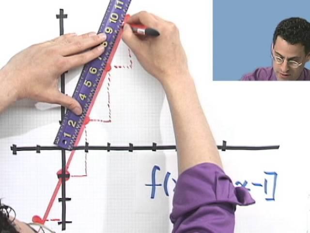 Graphing the Greatest Integer Function