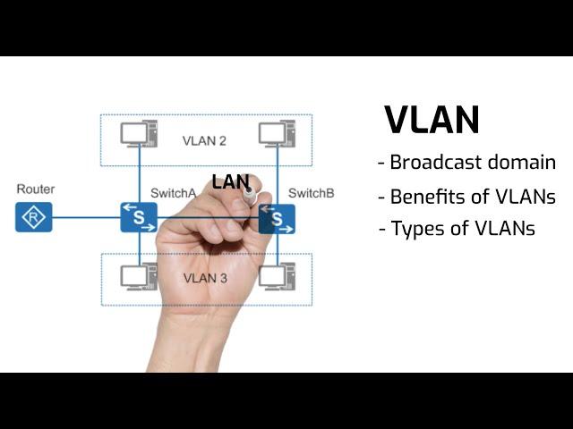 What is a VLAN  | Types of VLANs | Benefits of VLANs | CCNA 200-301