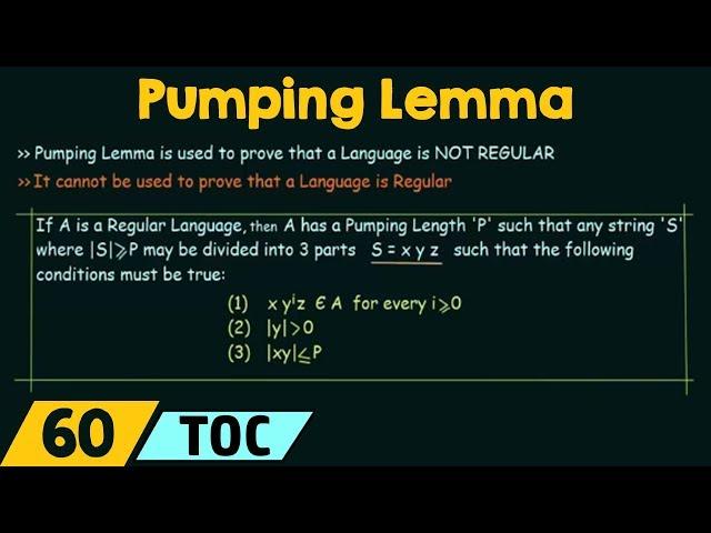 Pumping Lemma (For Regular Languages)