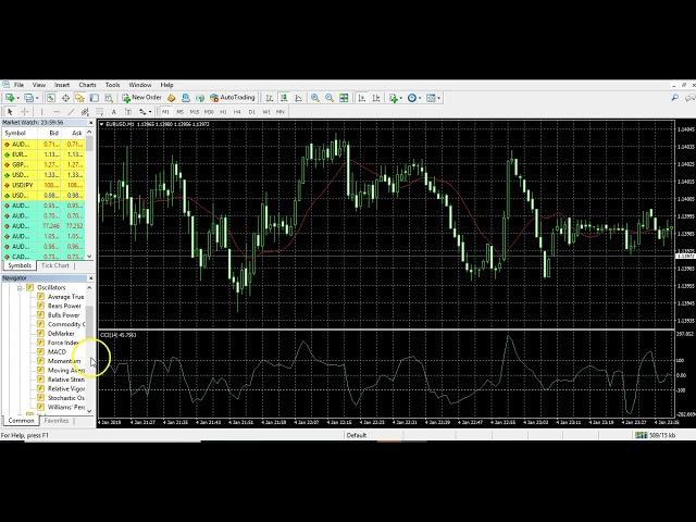 How To Have Multiple Indicators in One Window On MT4 (Forex Tutorial for MetaTrader 4))