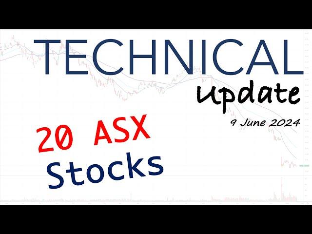 Technical Update | Big vs Small Caps plus 20 ASX Stocks