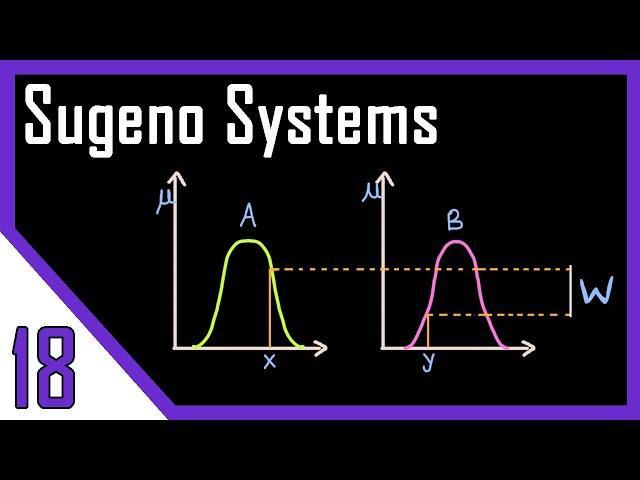 Sugeno Systems | Graphical Techniques of Inference - Part II | Fuzzy Logic