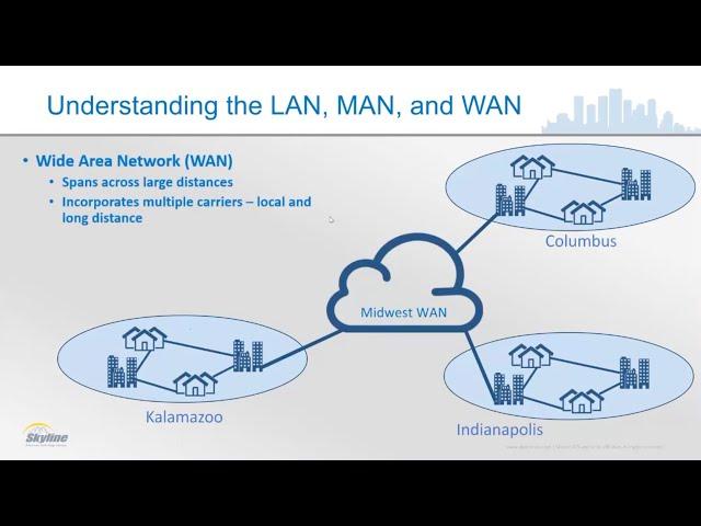 What's the Difference Between LAN, MAN and WAN?