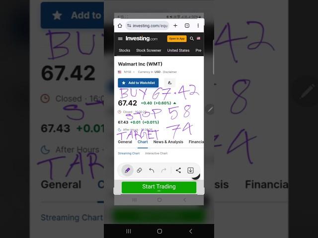 Walmart Inc (WMT) Stocks  (America Stocks) (American Stocks) (USA Stocks)