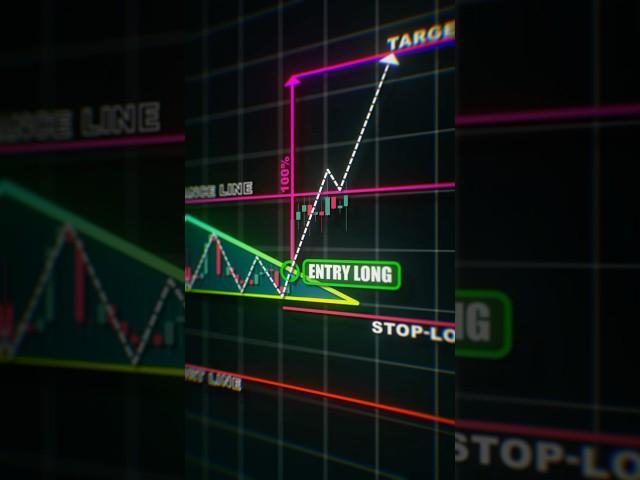 Perfect Trading Strategy #shorts #crypto #forex #trading #patterns