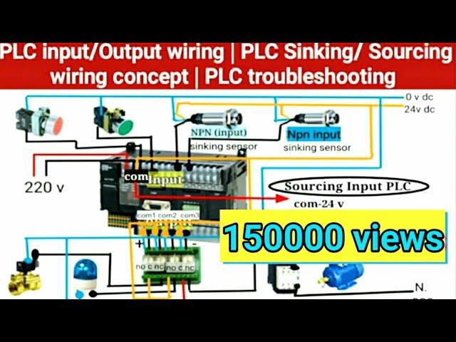 PLC input/output wiring | Plc Sinking & Sourcing wiring | PLC troubleshooting | PLC NPN & PNP input