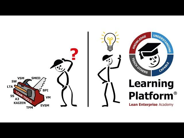 How Our Online Learning Platform Will Support Your Lean Learning Journey