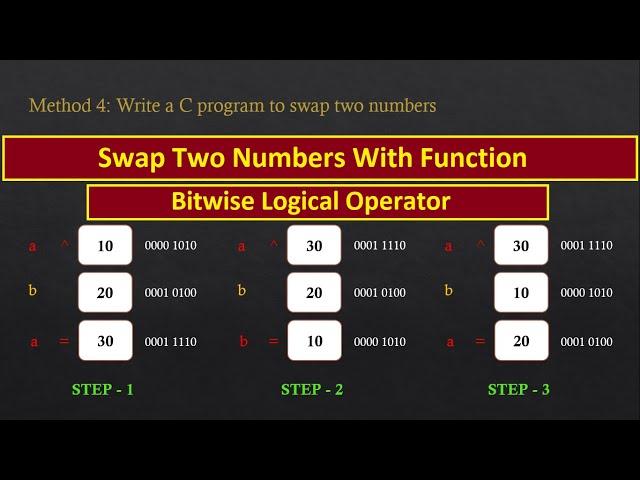 Program To Swap Two Numbers in C Without Using Third Variable | Logical Operator XOR