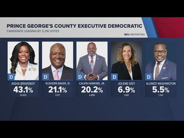 Aisha Braveboy leads Democratic Prince George's County special primary election