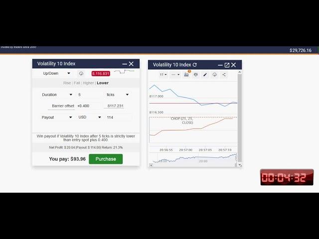 Up/down Binary Options Volatility 10 index 100% winning strategy using choppiness index indicator