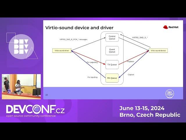 Building VirtIO sound device in rust-vmm project - DevConf.CZ 2024