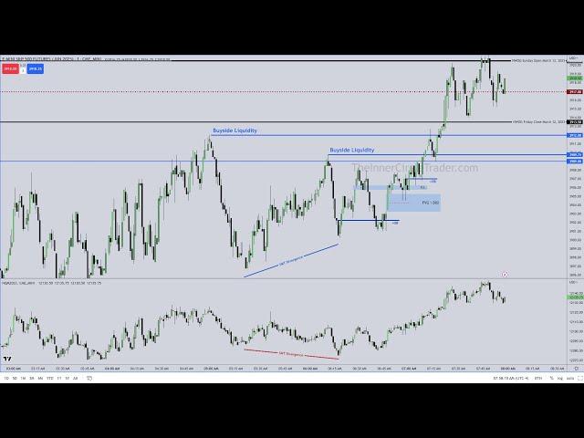 ICT Live Trade Execution..  14,March,2023