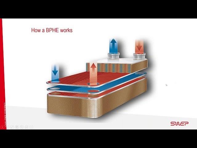 Webinar - "Sizing and selecting brazed plate heat exchangers" (English)