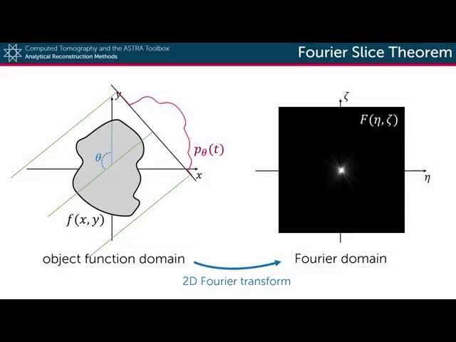 Fourier Slice Theorem