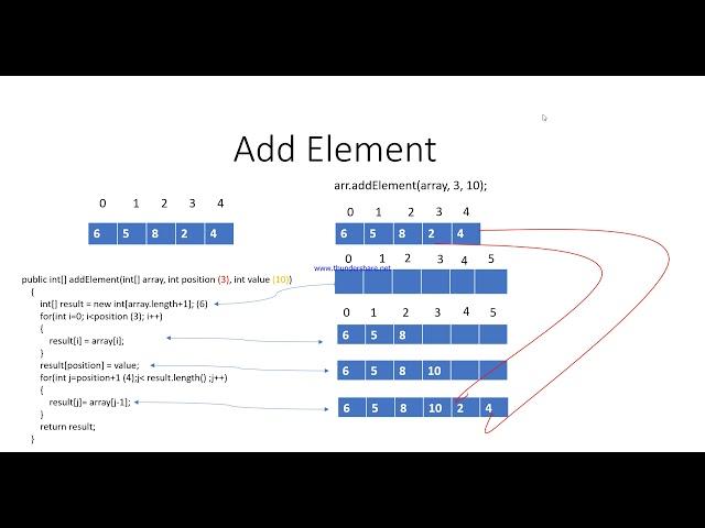 Insert,Delete,Search operation in an Array in Tamil