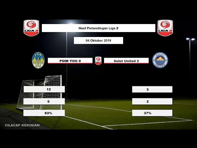 PSIM vs Sulut 0-2 Liga 2 Full Goall HD