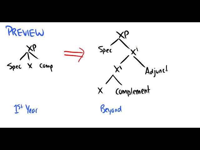 [Introduction to Linguistics] Adjuncts, Complements, Specifiers, and Tree Drawing