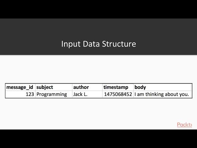 Advanced Analytics and Real-Time Data Processing in Apache Spark: Intro Machine Spark| packtpub.com