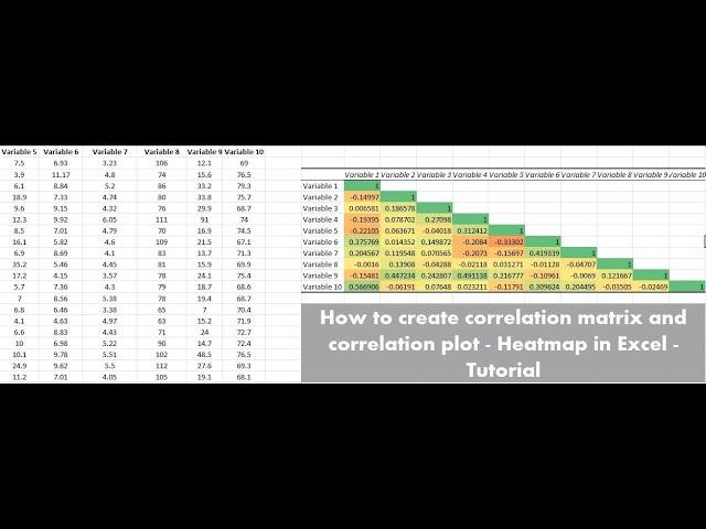 How to create correlation matrix and correlation plot - Heatmap in Excel - Tutorial [Quick Method]