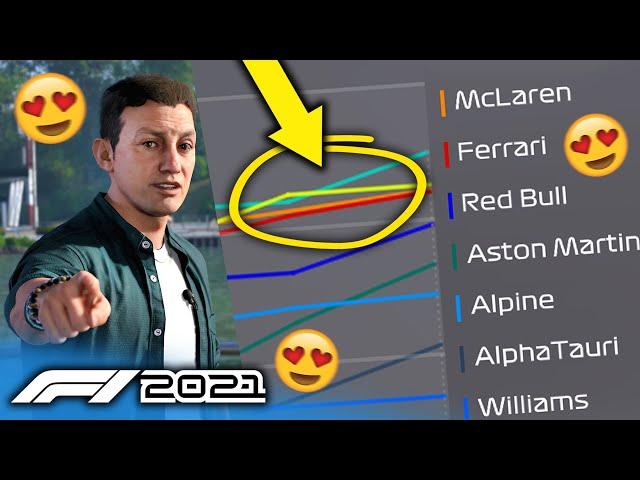 8 THINGS YOU SHOULD DO IN F1 2021 MY TEAM CAREER MODE