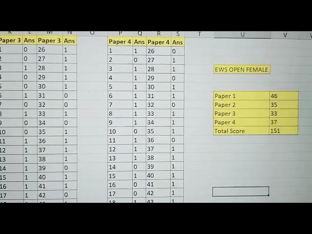 MHADA JE / Junior Clerk Result 2022, Cut Off Marks – When? Where? How?