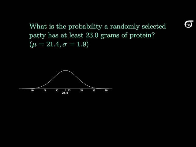 The Sampling Distribution of the Sample Mean