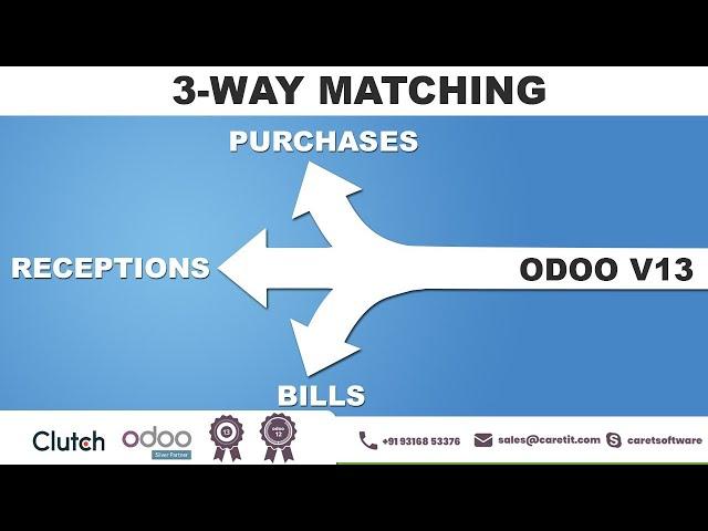 How to enable and manage the 3-way matching in odoo v13